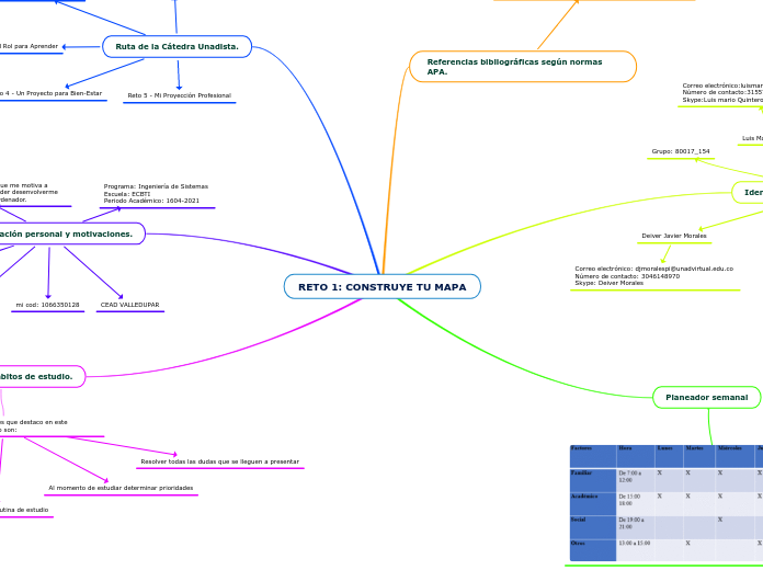 RETO 1: CONSTRUYE TU MAPA