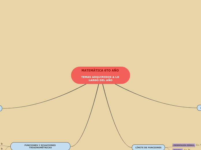 MATEMÁTICA 6TO AÑO 

TEMAS ADQUIRIDOS A LO 
LARGO DEL AÑO