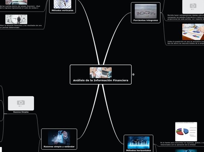 Análisis de la Información Financiera