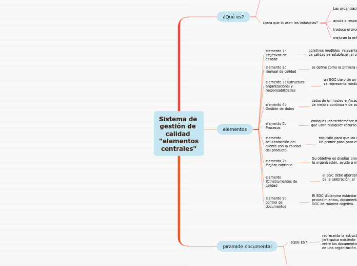 Sistema de gestión de calidad 