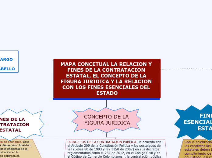 FINES DE LA CONTRATACION ESTATAL