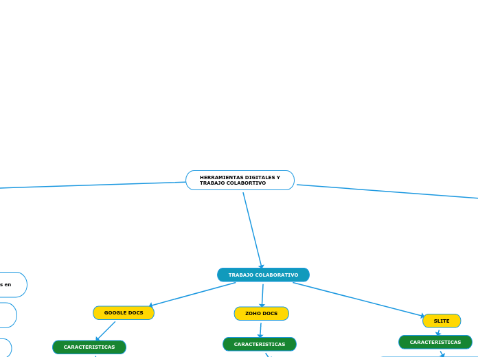 HERRAMIENTAS DIGITALES Y
TRABAJO COLABORTIVO