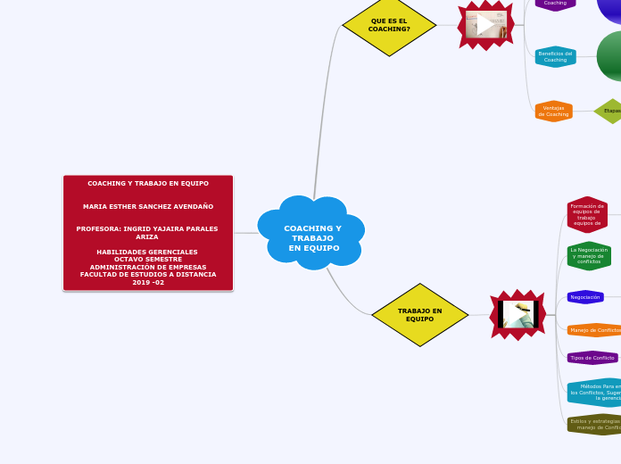 COACHING Y 
TRABAJO 
EN EQUIPO