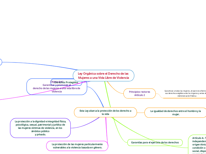 Ley Orgánica sobre el Derecho de las Mujeres a una Vida Libre de Violencia