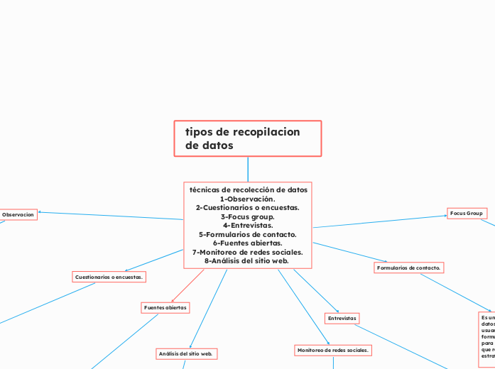 tipos de recopilacion de datos