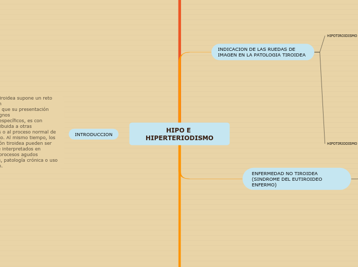 HIPO E HIPERTERIODISMO