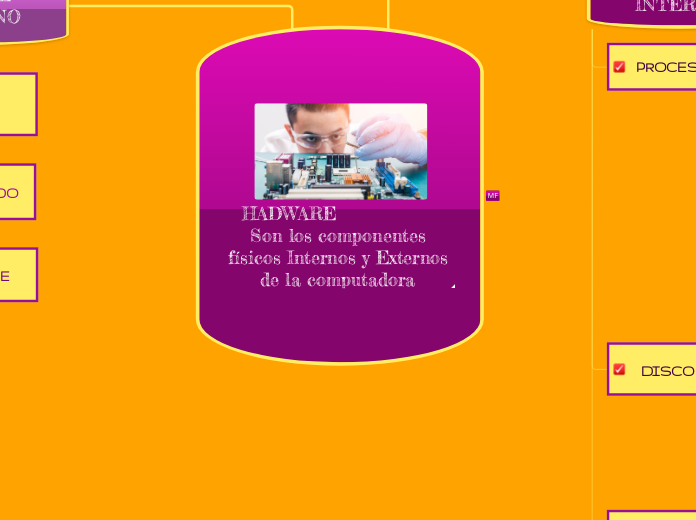 HADWARE                Son los componentes físicos Internos y Externos de la computadora 