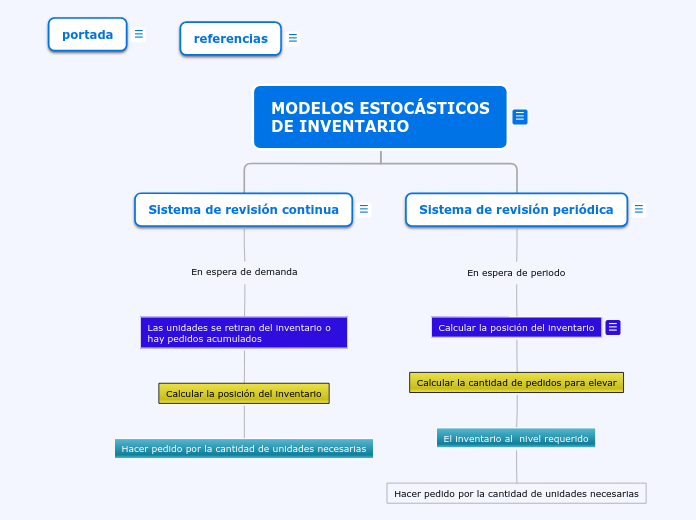 MODELOS ESTOCÁSTICOS DE INVENTARIO