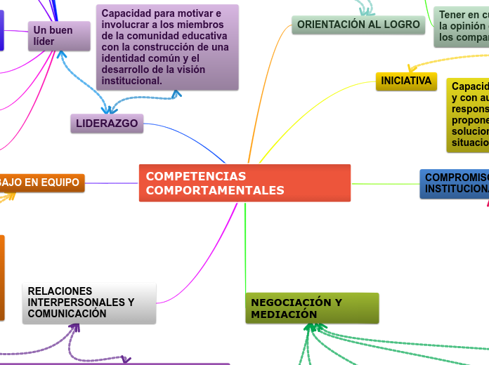 COMPETENCIAS COMPORTAMENTALES