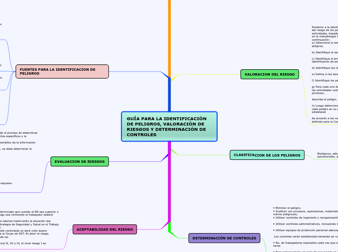 GUÍA PARA LA IDENTIFICACIÓN DE PELIGROS, VALORACIÓN DE RIESGOS Y DETERMINACIÓN DE CONTROLES