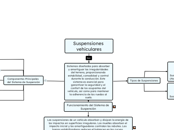 Suspensiones vehiculares