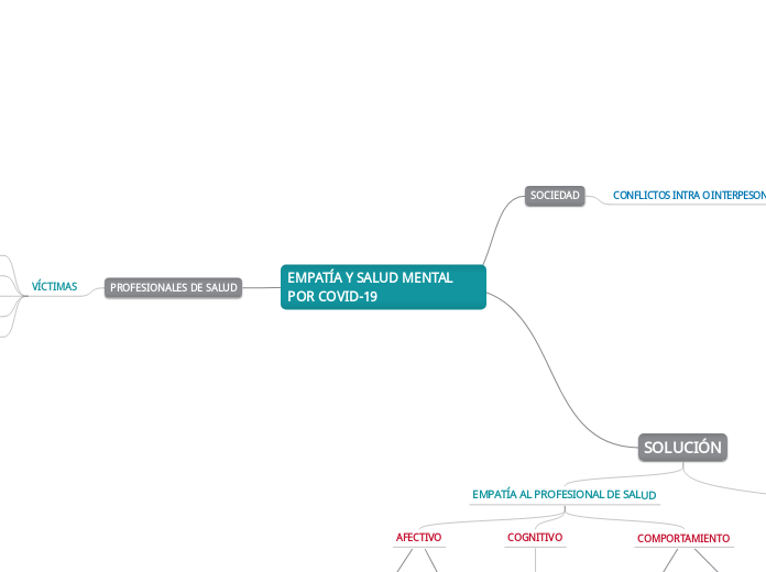 EMPATÍA Y SALUD MENTAL POR COVID-19