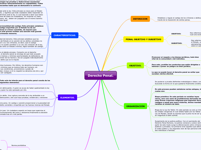 Derecho Penal.