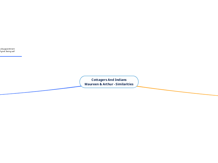 Cottagers And Indians Mindmap