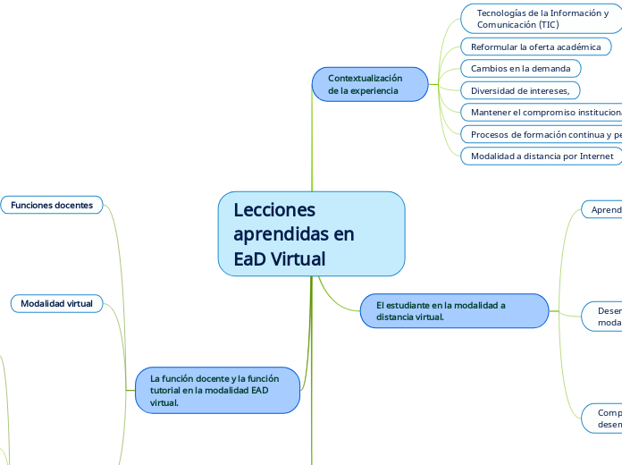 Lecciones aprendidas en EaD Virtual