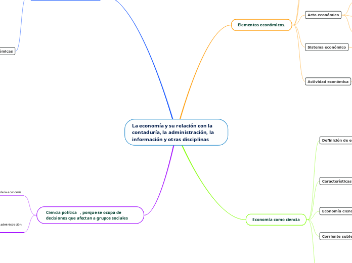 La economía y su relación con la contaduría, la administración, la información y otras disciplinas