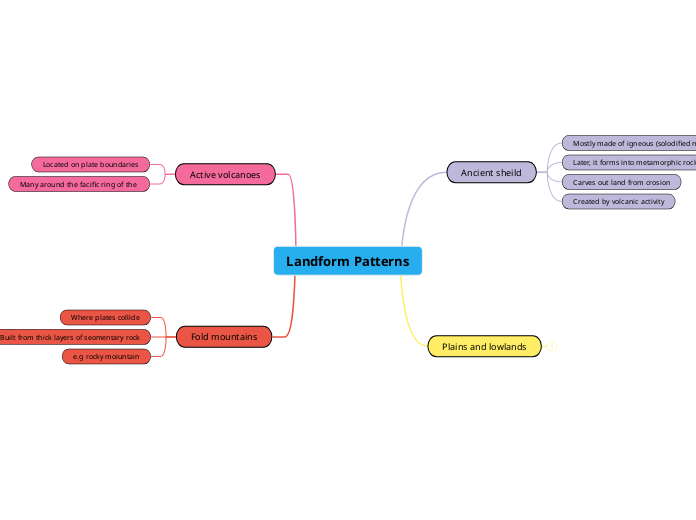 Landform Patterns