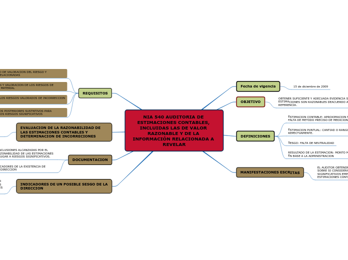 NIA 540 AUDITORIA DE ESTIMACIONES CONTABLES, INCLUIDAS LAS DE VALOR RAZONABLE Y DE LA INFORMACIÓN RELACIONADA A REVELAR