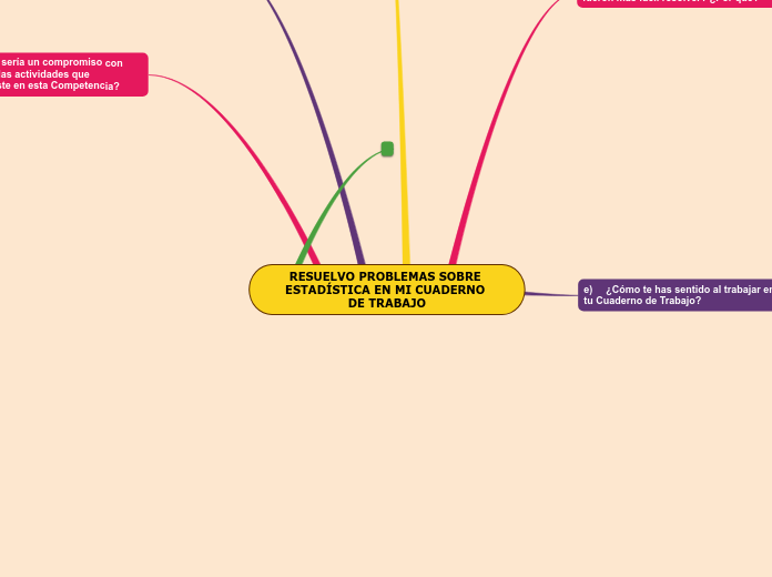 RESUELVO PROBLEMAS SOBRE ESTADÍSTICA EN MI CUADERNO DE TRABAJO