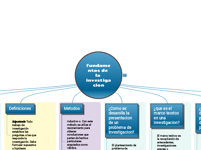 fundamentos de la investigacion