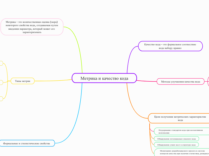 Метрика и качество кода