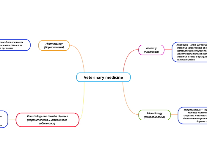 Veterinary medicine