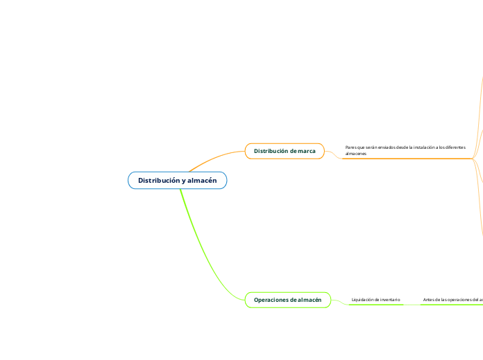 Distribución y almacén