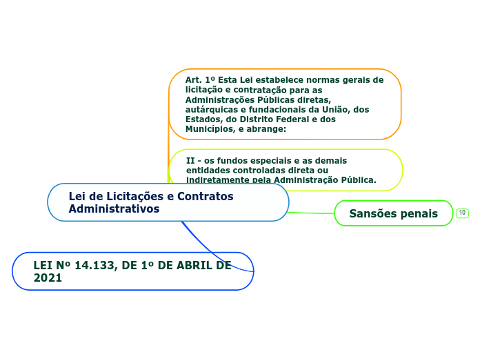 Lei de Licitações e Contratos Administrativos