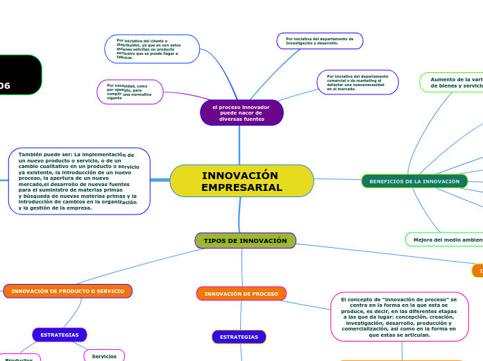 INNOVACIÓN EMPRESARIAL