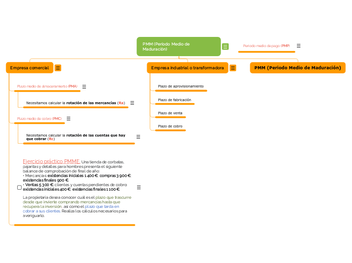 PMM (Periodo Medio de Maduración)