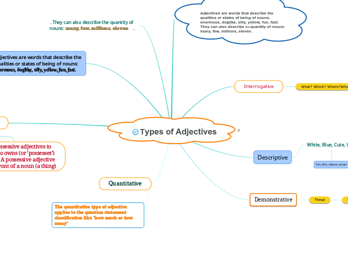 Types of Adjectives