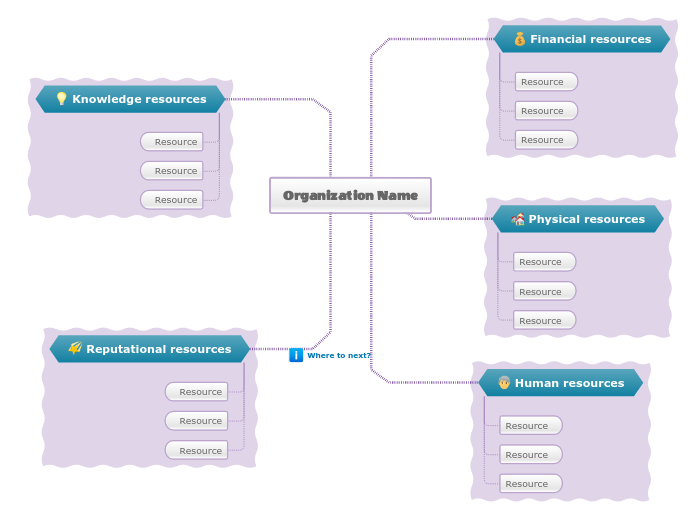 Resource Audit