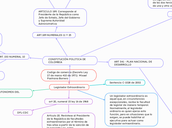 Legislador Extraordinario