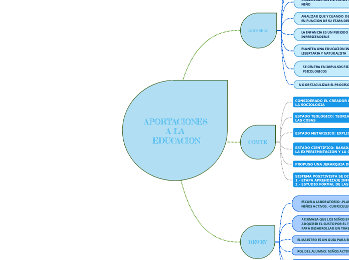 APORTACIONES A LA EDUCACION