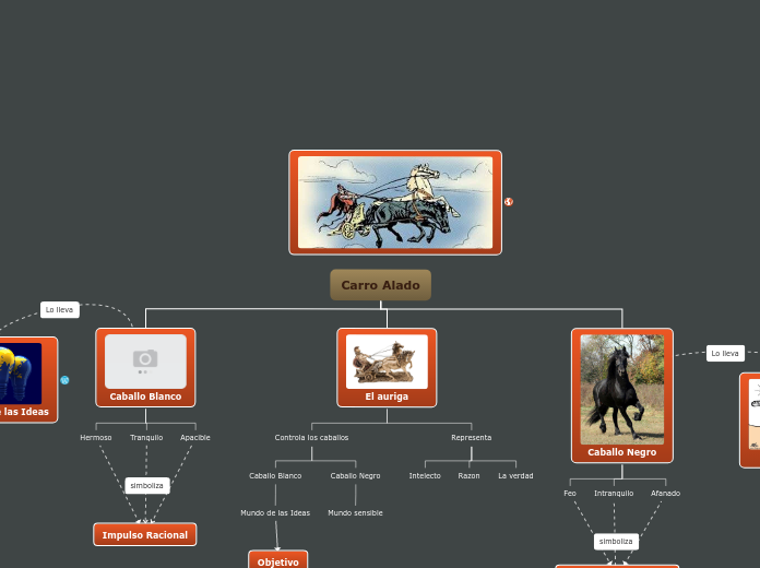 Organigrama arbol