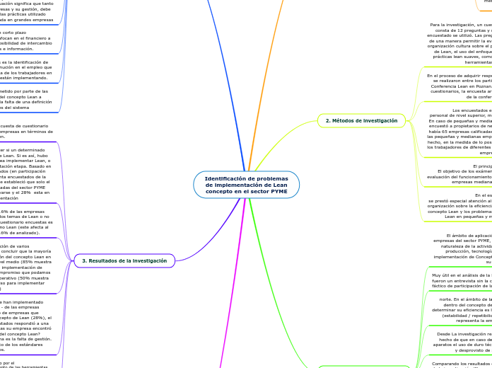 Identificación de problemas
de implementación de Lean
concepto en el sector PYME