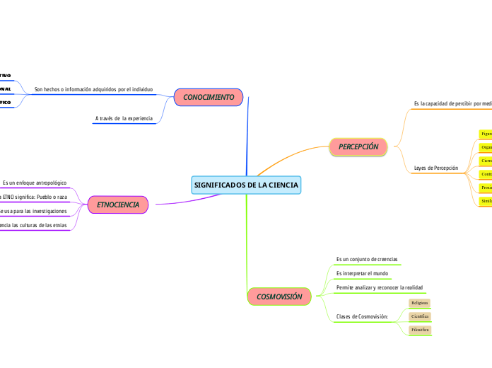 SIGNIFICADOS DE LA CIENCIA