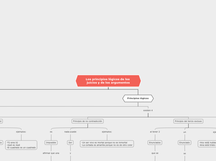 Los principios lógicos de los juicios y de los argumentos