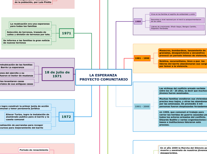 LA ESPERANZA 
PROYECTO COMUNITARIO