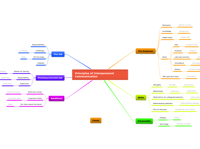 Principles of Interpersonal   Communication