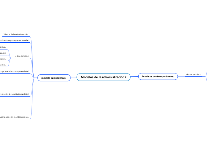Modelos de la administración2