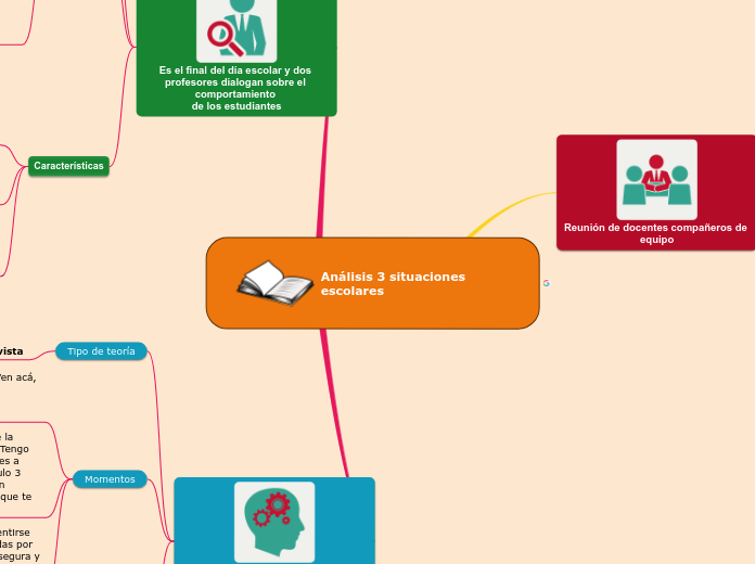 Análisis 3 situaciones escolares