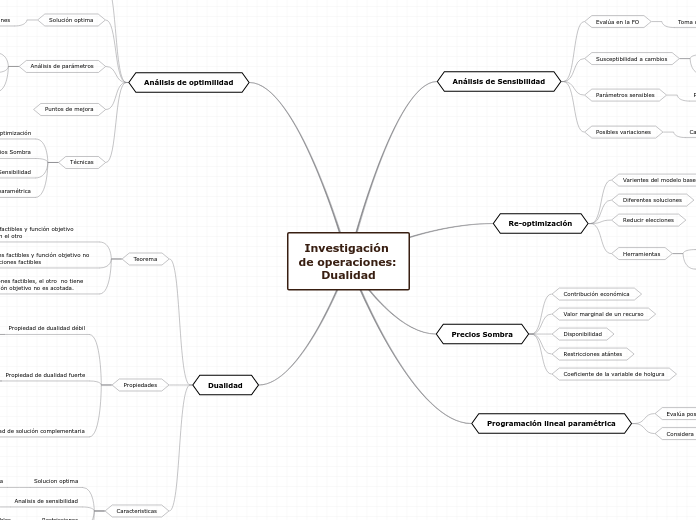 Investigación de operaciones: Dualidad