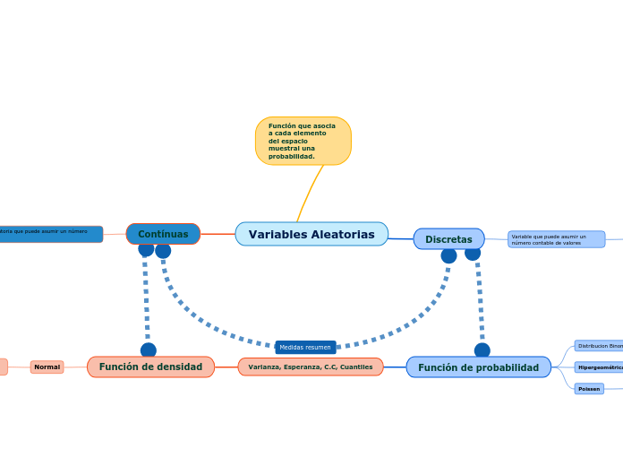 Variables Aleatorias