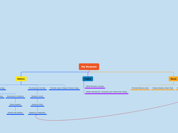 mind map giorgia angelisanti