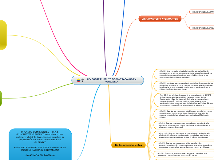 LEY SOBRE EL DELITO DE CONTRABANDO EN VENEZUELA