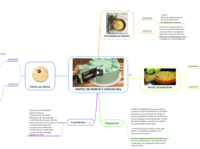 PASTEL DE MENTA Y CHOCOLATE