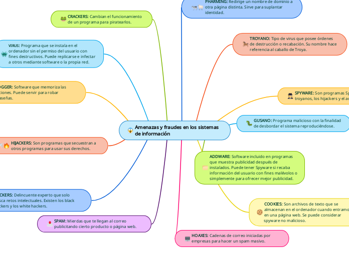 Amenazas y fraudes en los sistemas de información