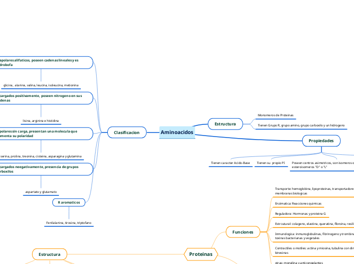 Aminoacidos y Proteinas