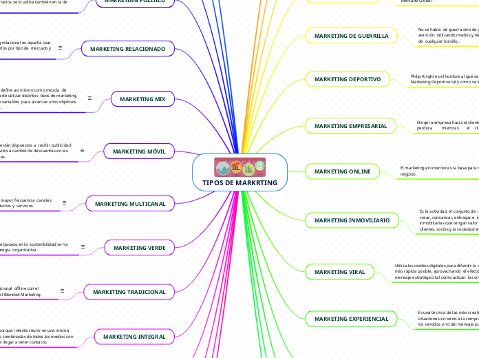 TIPOS DE MARKRTING